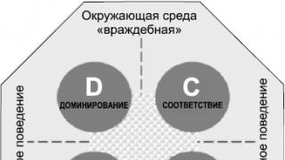 Типология DISC: строим коммуникации с коллегами Теория disc разделение людей