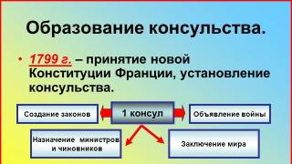 Консульство во франции и империя наполеона бонапарта III